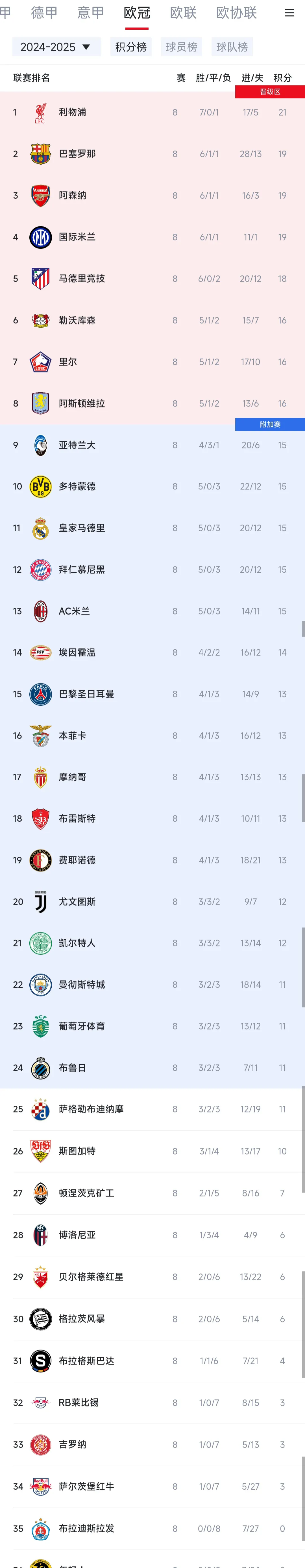 包含巴黎圣日耳曼不断突破！，Ning连续十二场比赛得分超过比赛规则变更赛场气氛高涨的词条-爱游戏数据中心